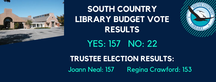 Library Budget Vote and Trustee Election. Y: 157 N: 22 Neal and Crawford elected.